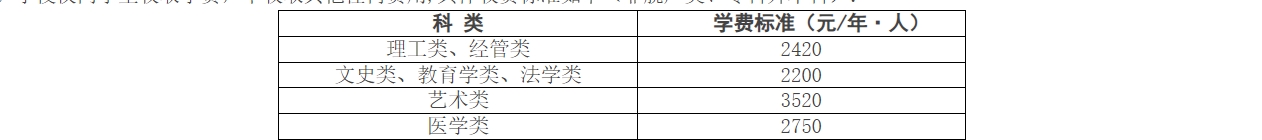 江南大學(xué)成人高考收費(fèi).png